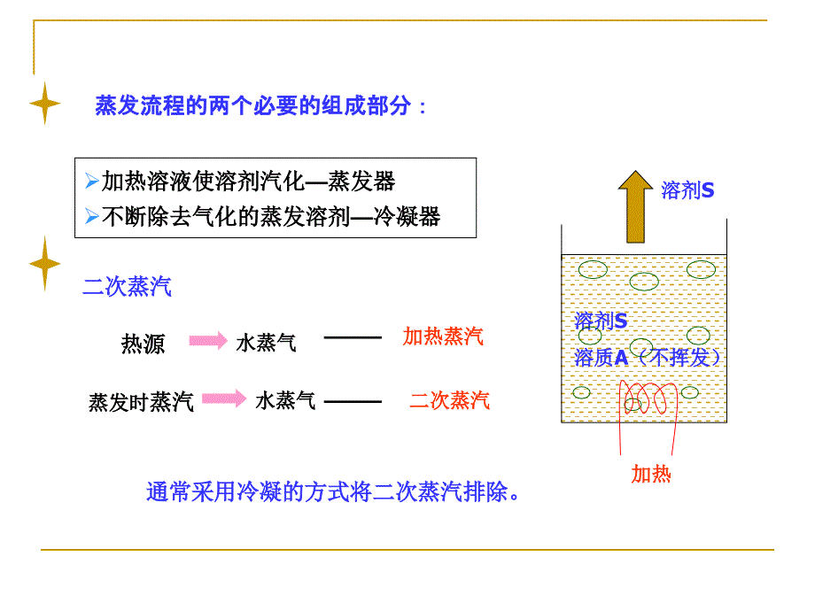 化工原理---蒸发分析_第4页