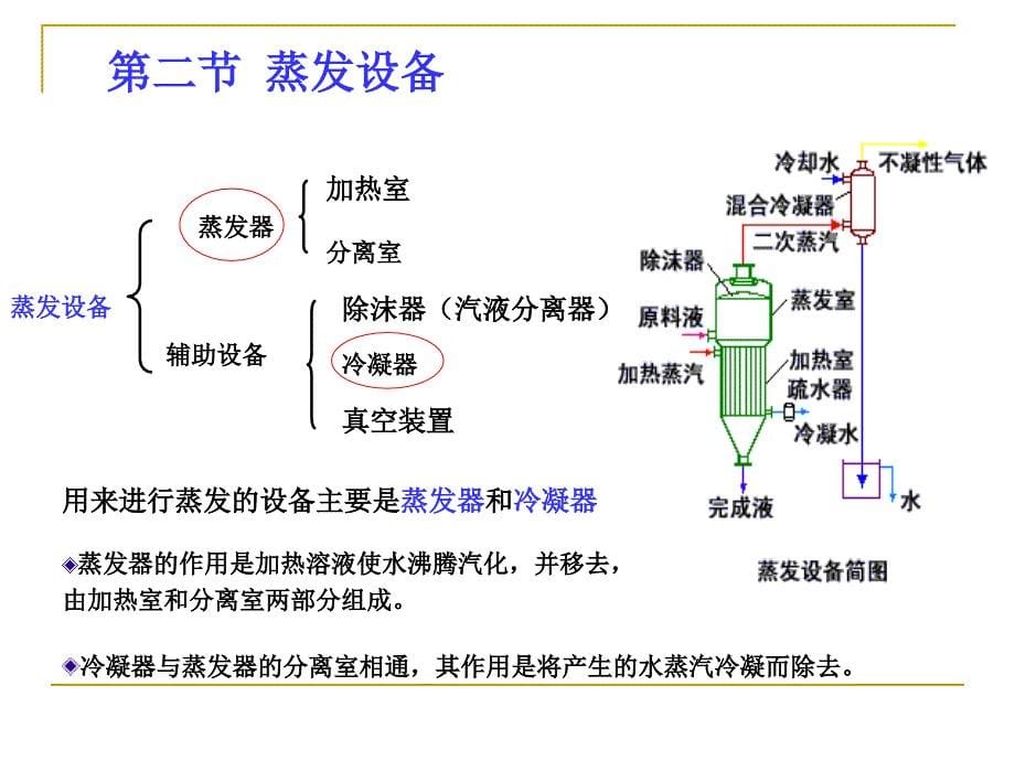 化工原理---蒸发分析_第5页