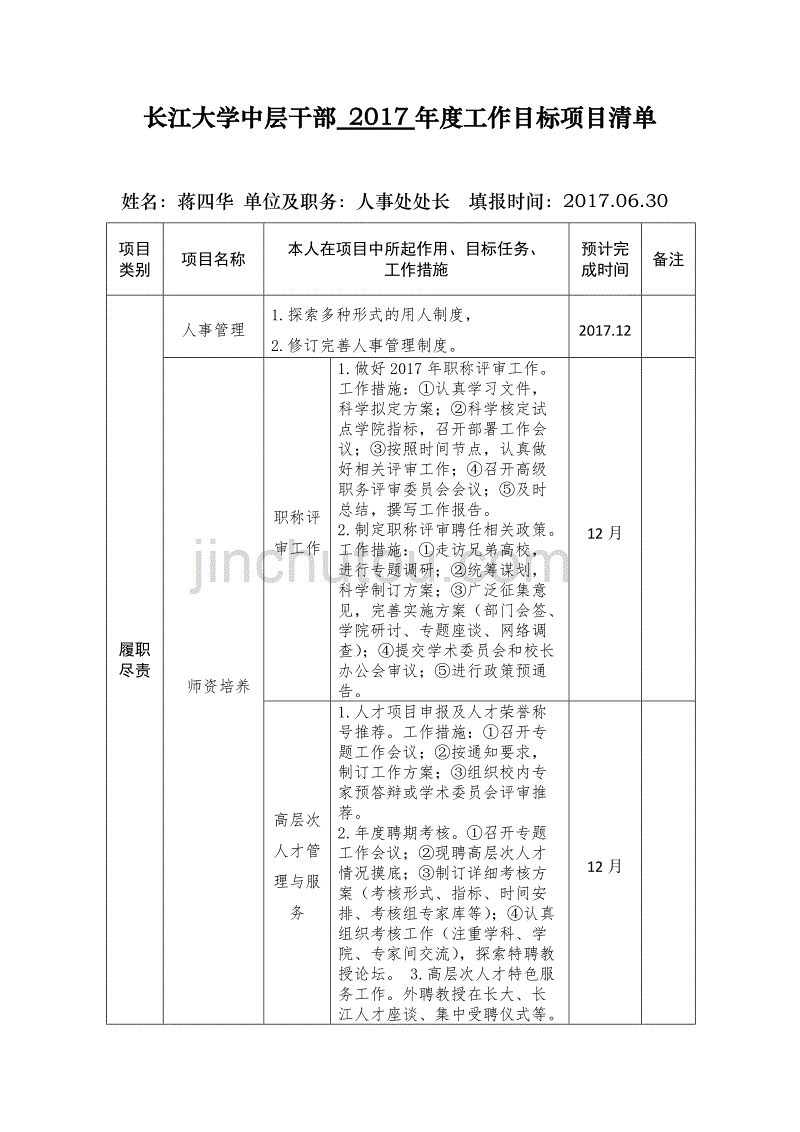 长江大学中层干部2017工作目标项目清单_第1页