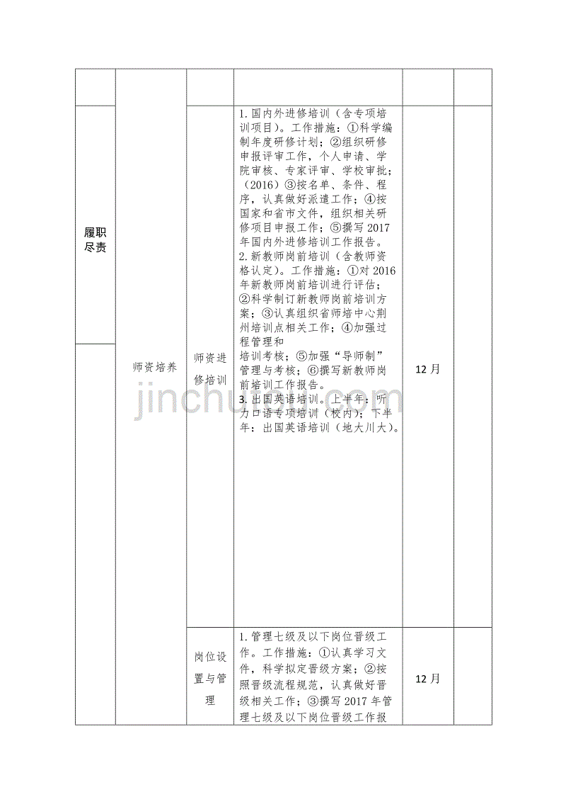 长江大学中层干部2017工作目标项目清单_第2页