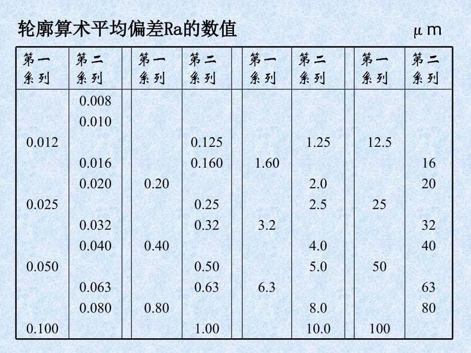 机械制图尺寸标注大全(1)_第5页