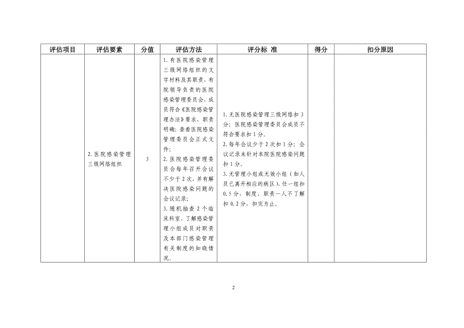 医院感染管理质量评估细则DOC_第2页