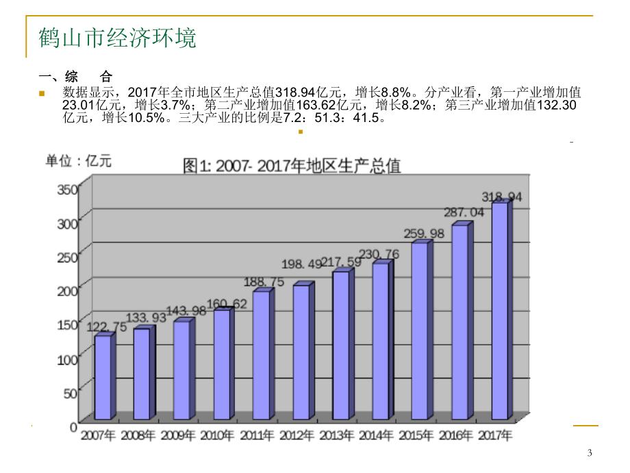 鹤山市房地产市场发展前景调研报告20181015_第3页