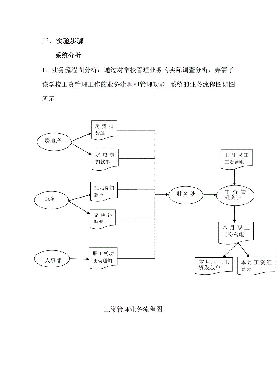 某大学工资管理信息系统实验报告_第4页