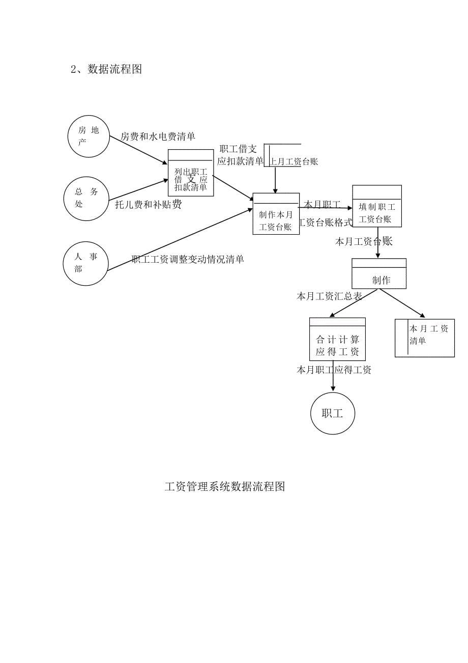 某大学工资管理信息系统实验报告_第5页