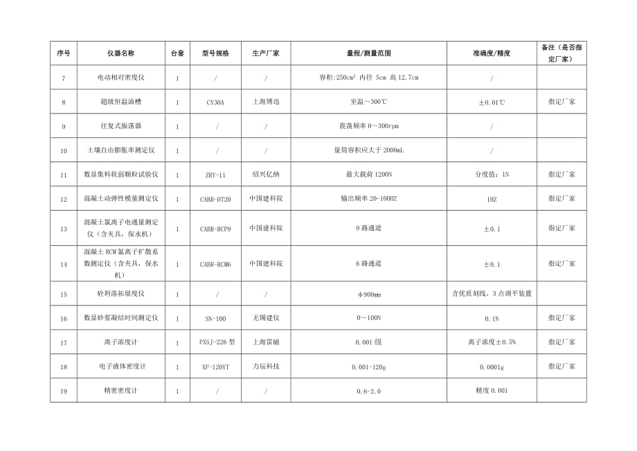 采购需求一览表_第2页