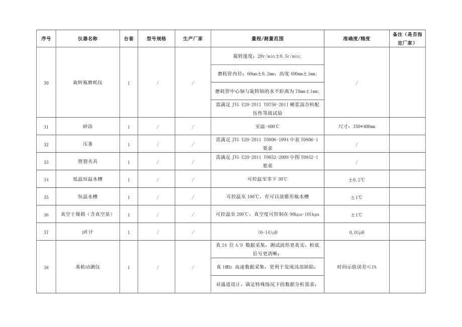 采购需求一览表_第4页