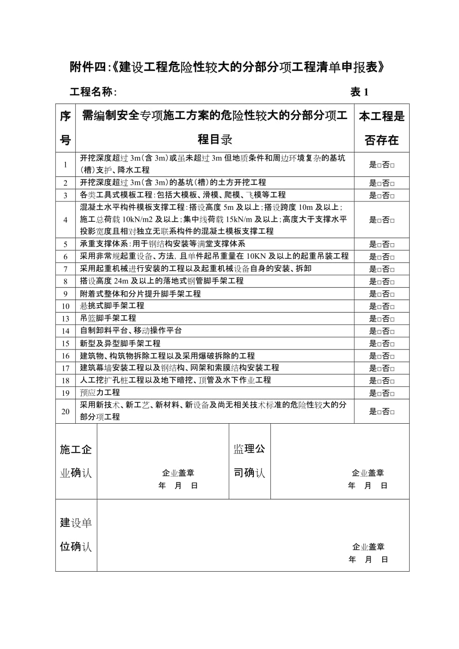 浅析附件四《建设工程危险性较大的分部分项工程清单申报表》_第1页