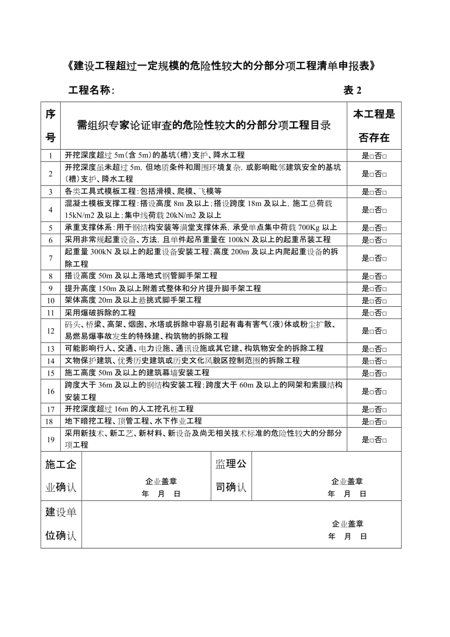 浅析附件四《建设工程危险性较大的分部分项工程清单申报表》_第2页