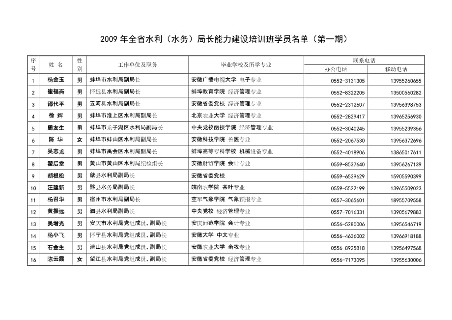 全水利水务局长能力建设培训班报名及分_第1页