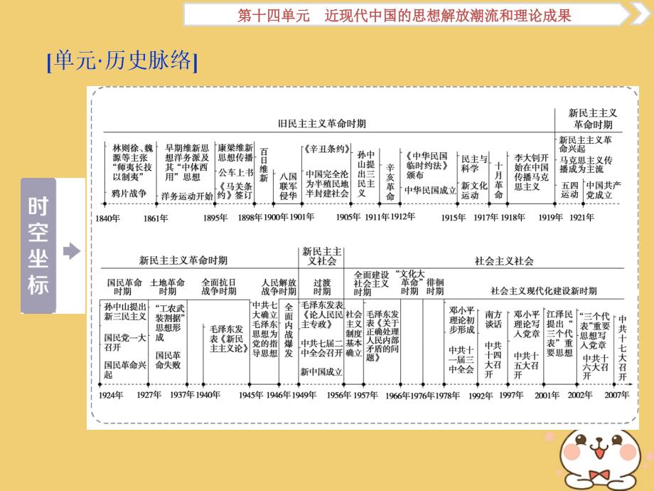 （通用版）2020版高考历史大一轮复习 第十四单元 近现代中国的思想解放潮流和理论成果 第29讲 近代中国的思想解放潮流课件_第2页