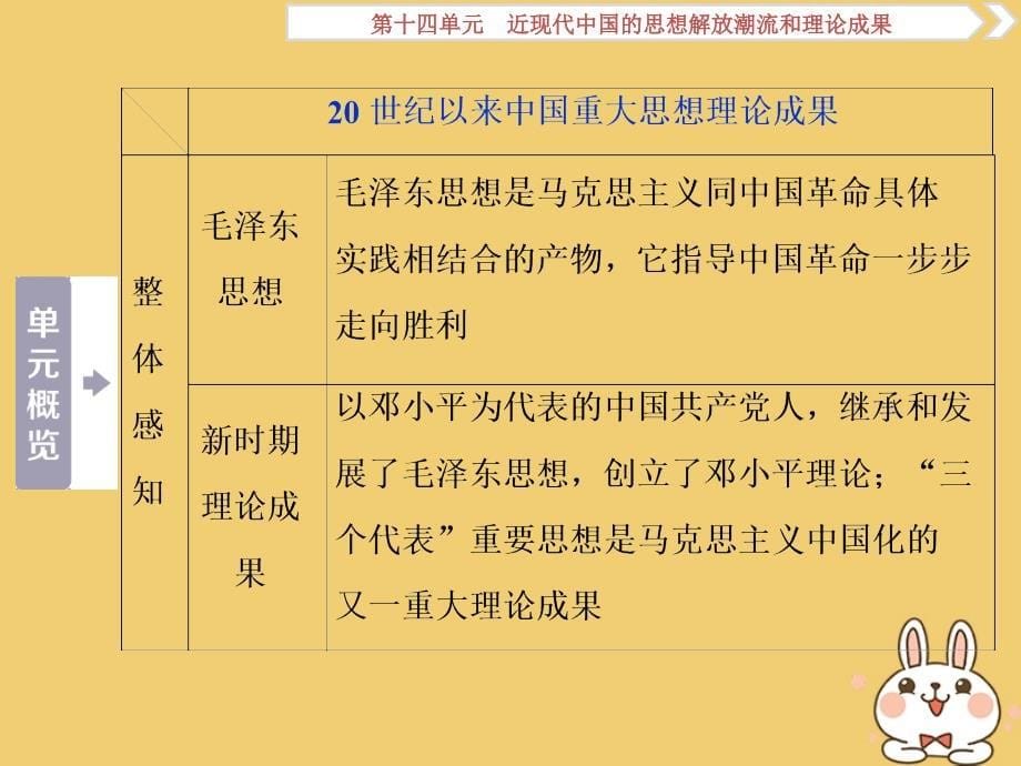 （通用版）2020版高考历史大一轮复习 第十四单元 近现代中国的思想解放潮流和理论成果 第29讲 近代中国的思想解放潮流课件_第5页