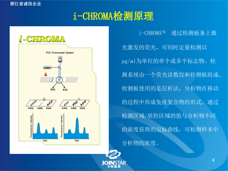 韩国i-chromatm-reader免疫荧光分析仪_第4页