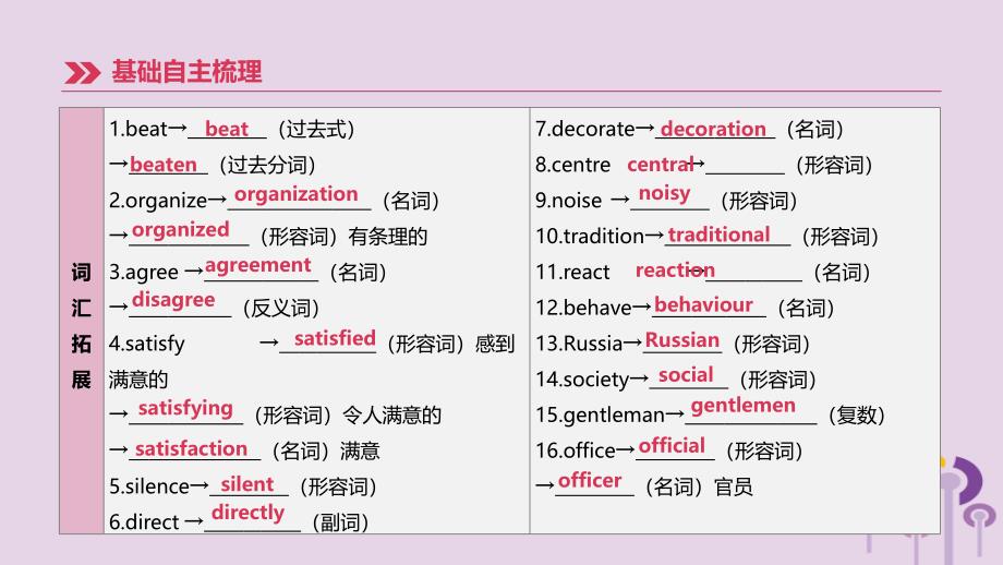 （河北专版）2019中考英语高分复习 第一篇 教材梳理篇 第16课时 units 7-8（九全）课件 （新版）冀教版_第3页