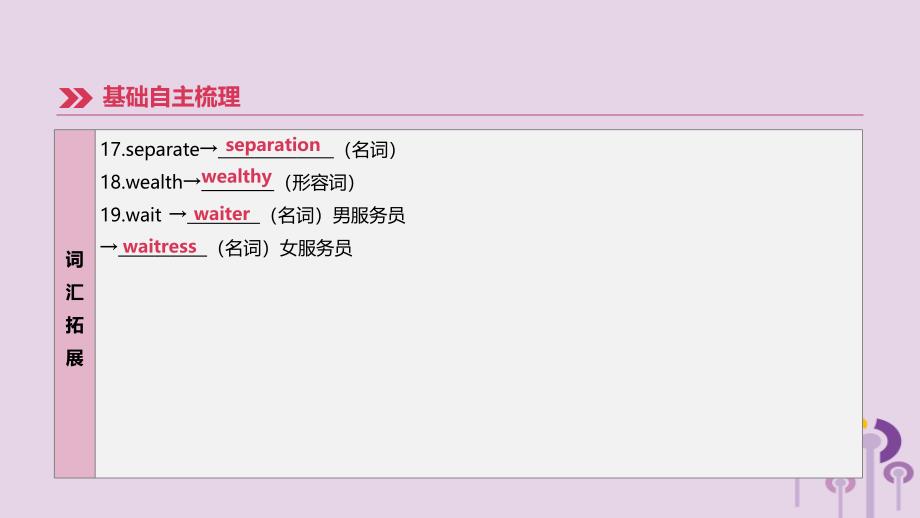 （河北专版）2019中考英语高分复习 第一篇 教材梳理篇 第16课时 units 7-8（九全）课件 （新版）冀教版_第4页