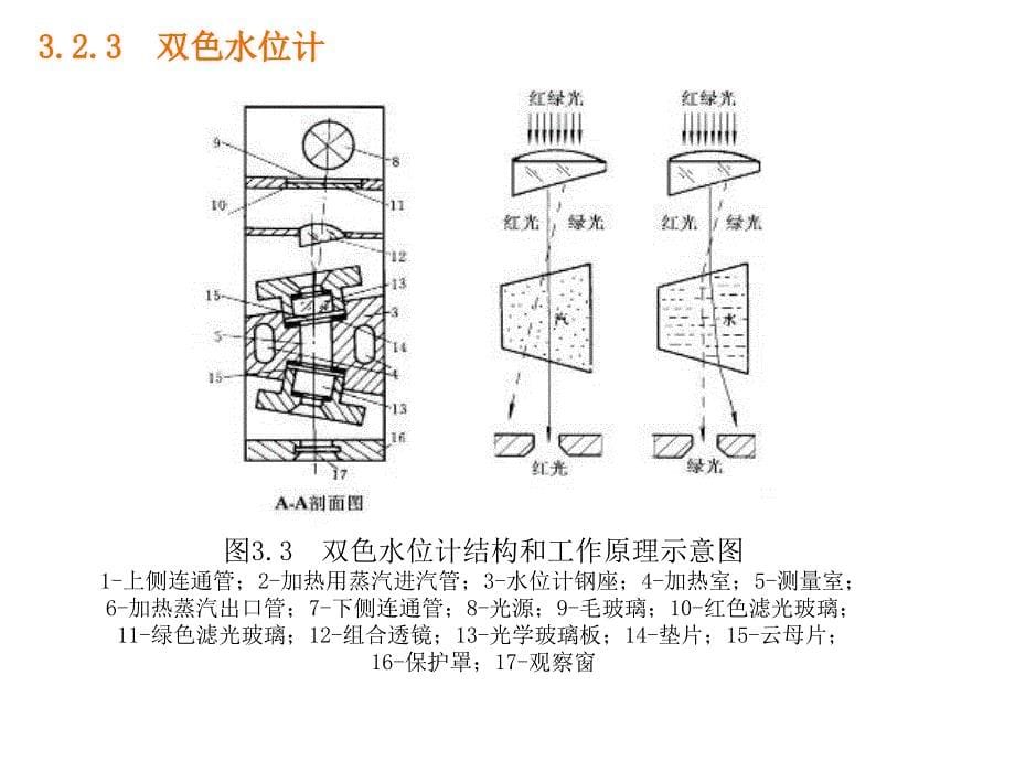 过程检测仪表[电子教案]第三章-物位检测仪_第5页