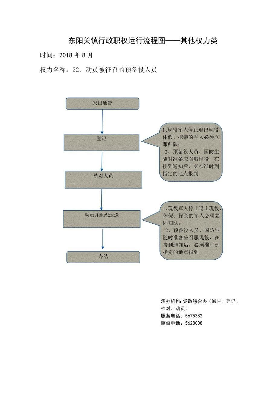 东阳关镇行政职权运行流程图其他权力类_第5页