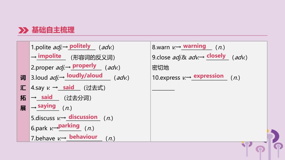 （连云港专版）2019中考英语高分复习 第一篇 教材梳理篇 第13课时 unit 5（八下）课件_第3页