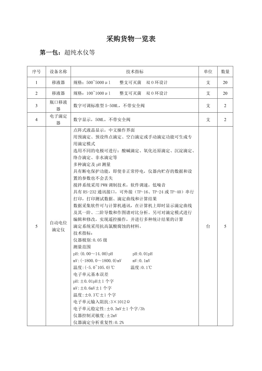 采购货物一览表002_第1页