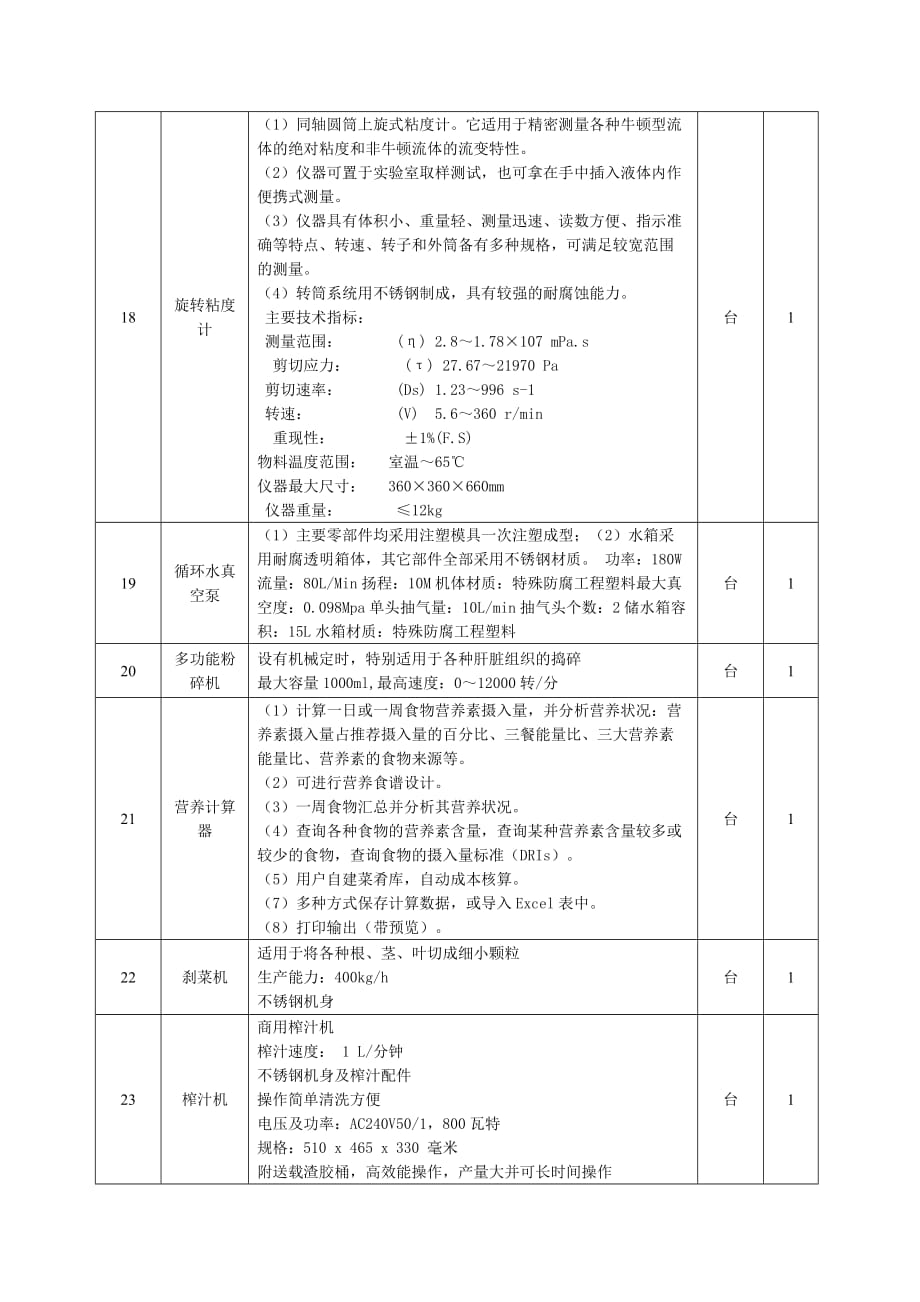 采购货物一览表002_第4页