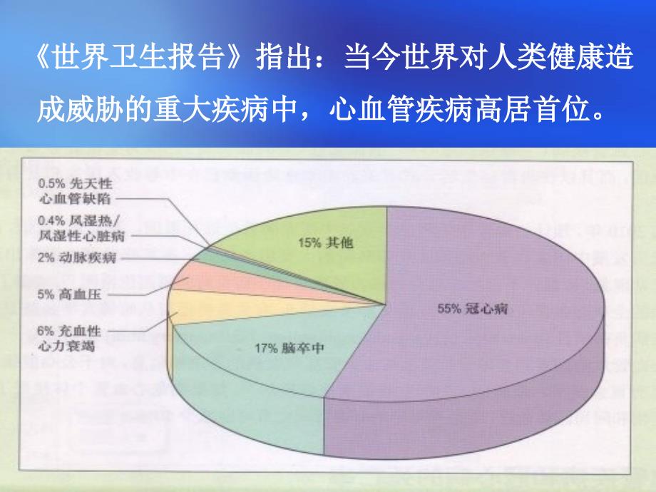 冠心病-竞赛课件_第2页