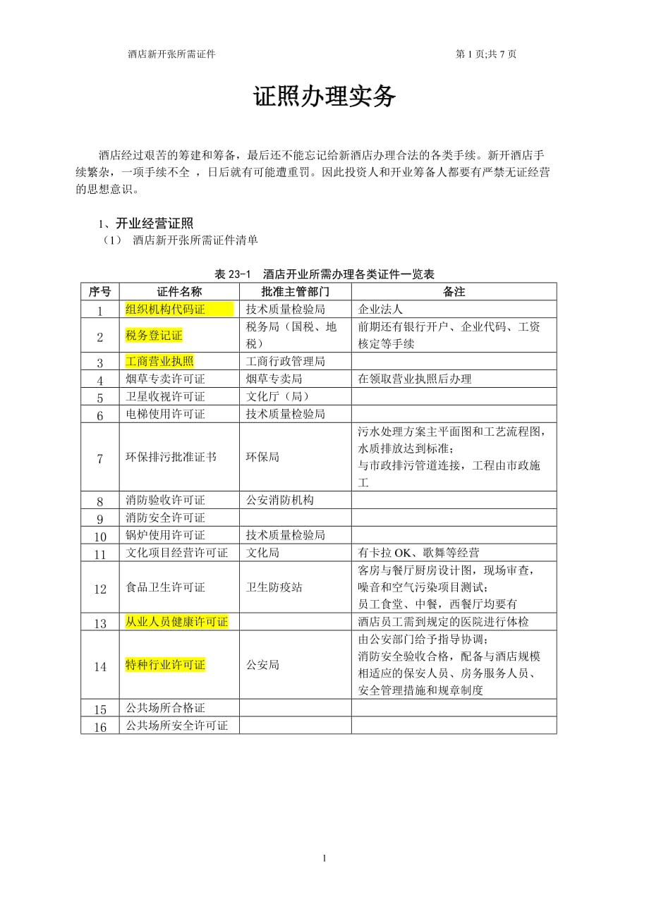 酒店新开张所需证件_第1页