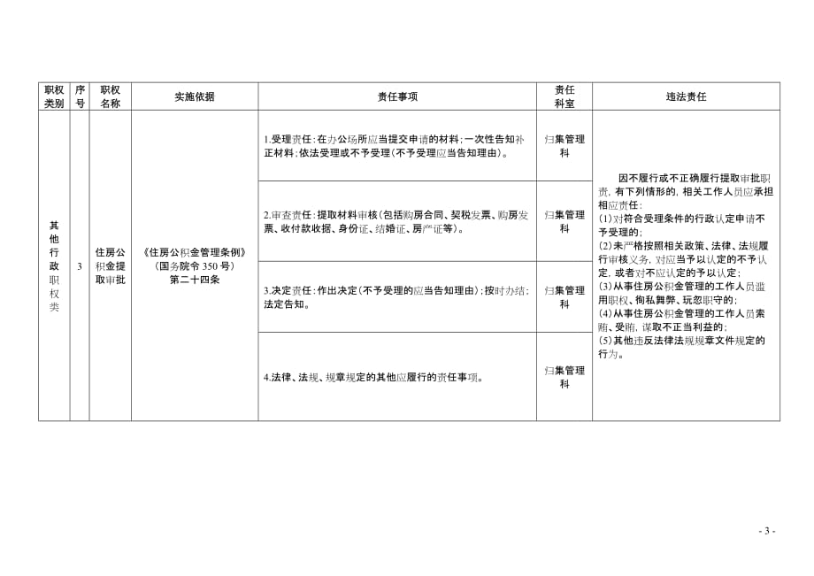 长垣住房公积金管理中心行政职权责任清单_第4页