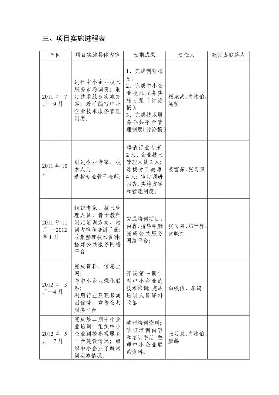 示范校项目建设校企合作(中小企业技术服务公共平台)任务书_第5页