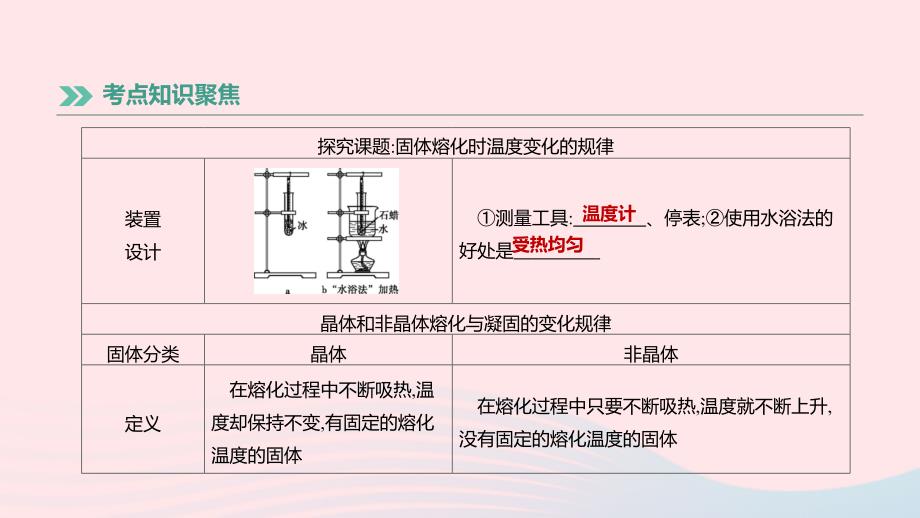 （湖南专用）2019中考物理高分一轮 单元02 物态变化课件_第4页