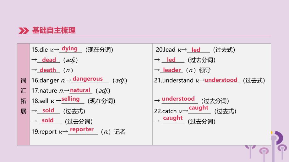 （连云港专版）2019中考英语高分复习 第一篇 教材梳理篇 第07课时 units 5-6（八上）课件_第4页