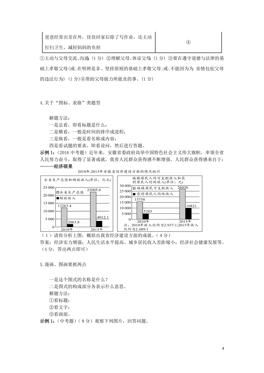 安徽省2019中考道德与法治复习 基本题型答题方法及示例_第4页