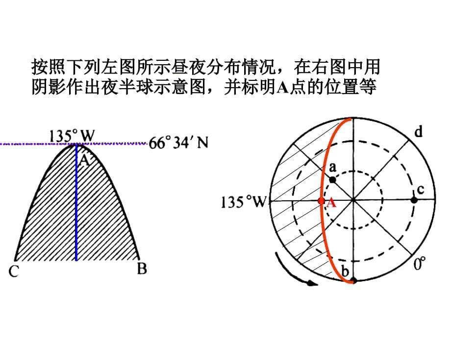 光照图判读及应用_第5页