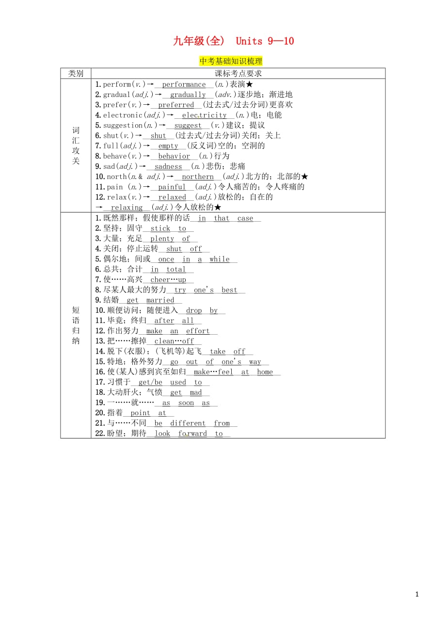 （贵阳专版）2019中考英语总复习 第1部分 教材知识梳理篇 九全 units 9-10（精讲）检测_第1页