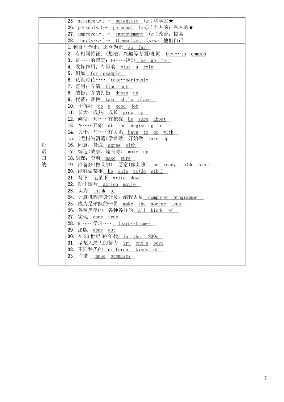 （贵阳专版）2019中考英语总复习 第1部分 教材知识梳理篇 八上 units 4-6（精讲）检测_第2页