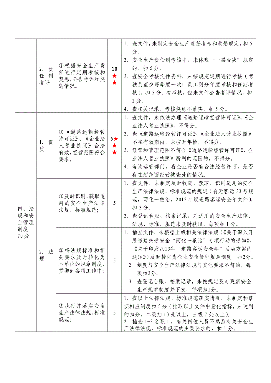 汽车客运站安全生产达标考评_第4页