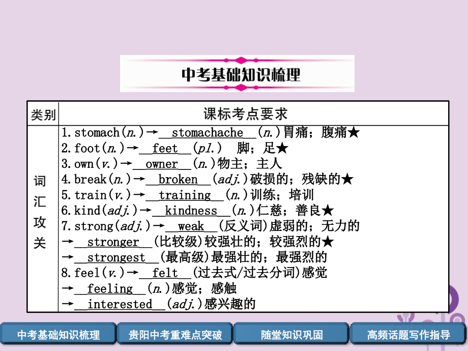 （贵阳专版）2019中考英语总复习 第1部分 教材知识梳理篇 八下 units 1-2（精讲）课件_第2页