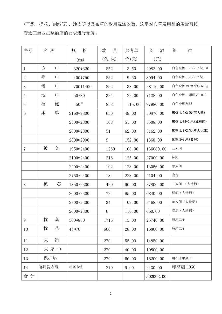 酒店用品投资总概算_第2页