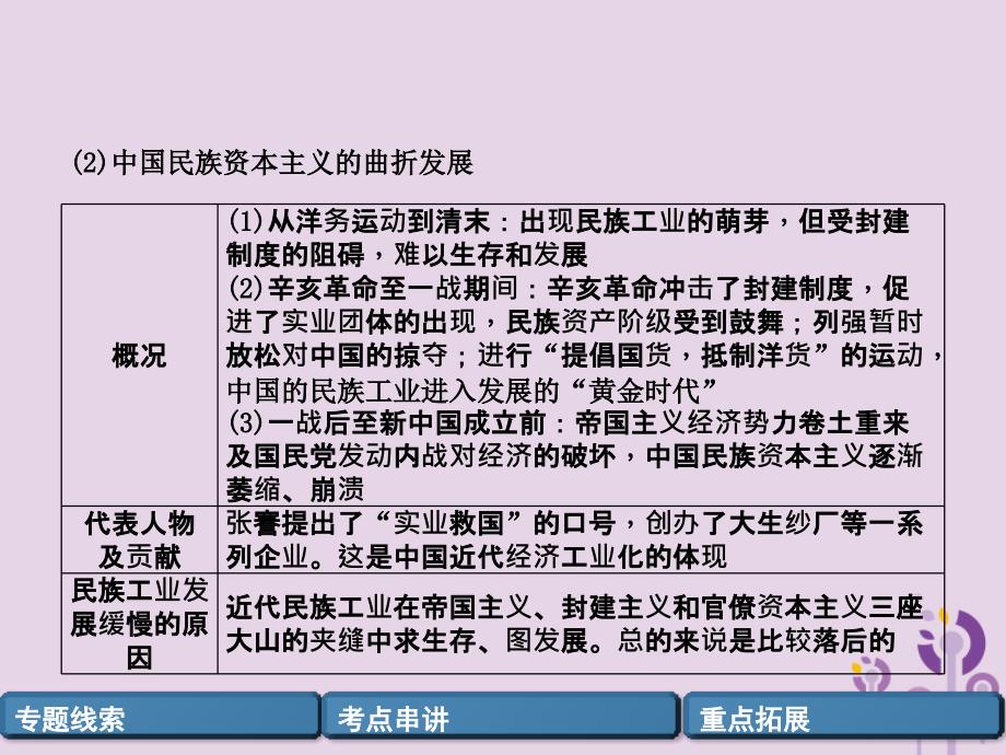 （贵阳专版）2019届中考历史总复习 第二编 热点专题速查篇 专题2 中国近现代化的探索（精讲）课件_第4页