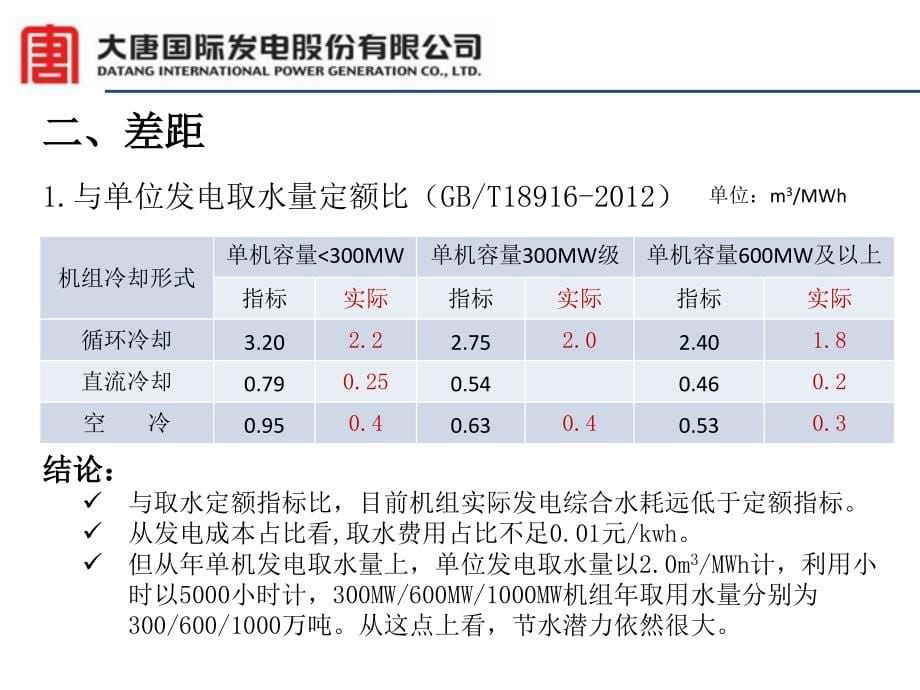 火电水务管理_第5页