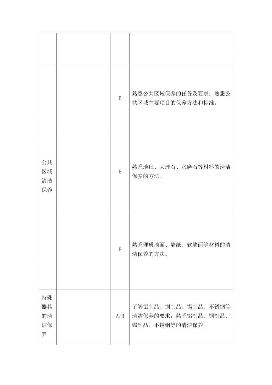 酒店服务与管理专业《客房服务与管理》课程考试大纲_第5页