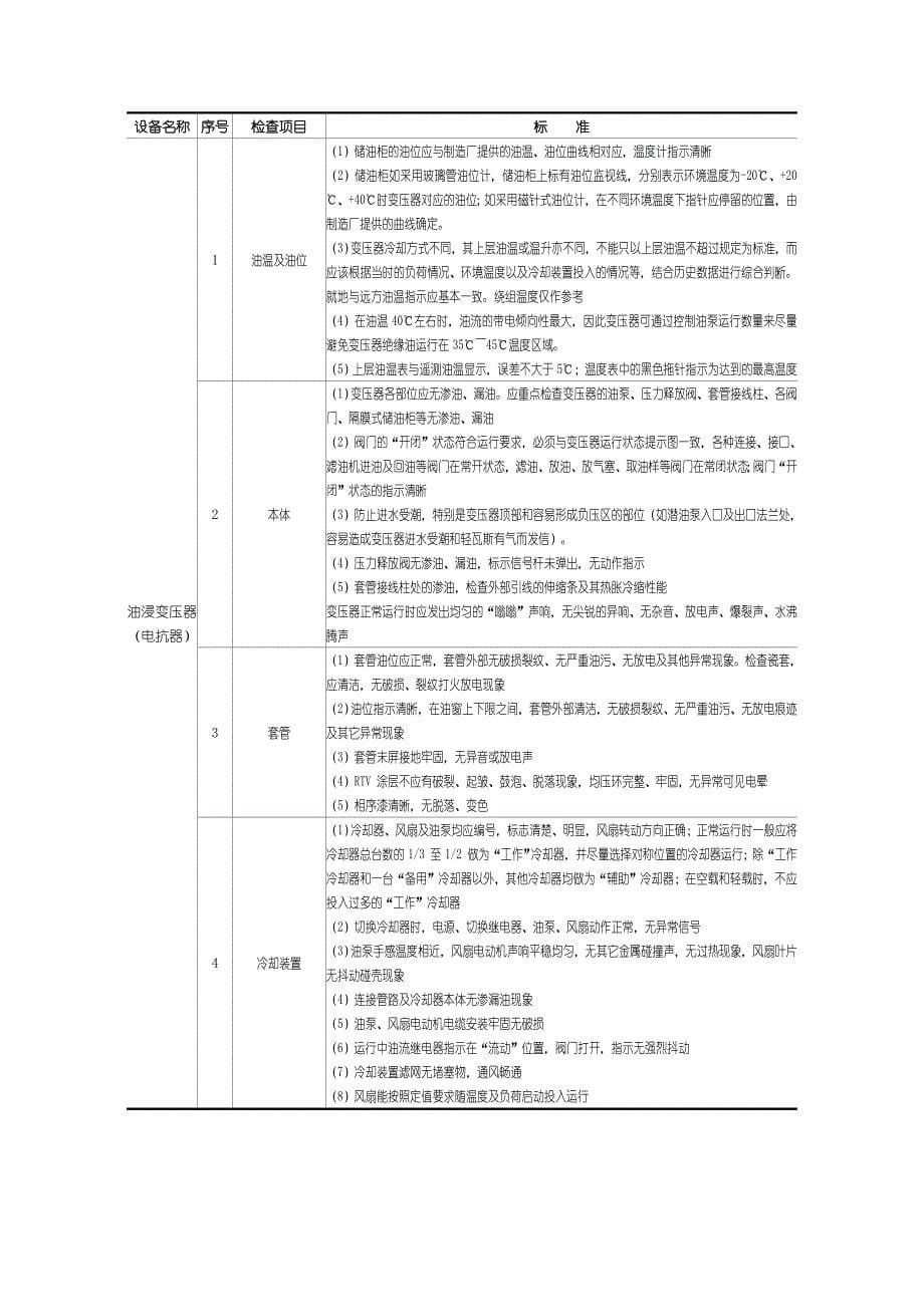 变电设备巡视检查_第5页