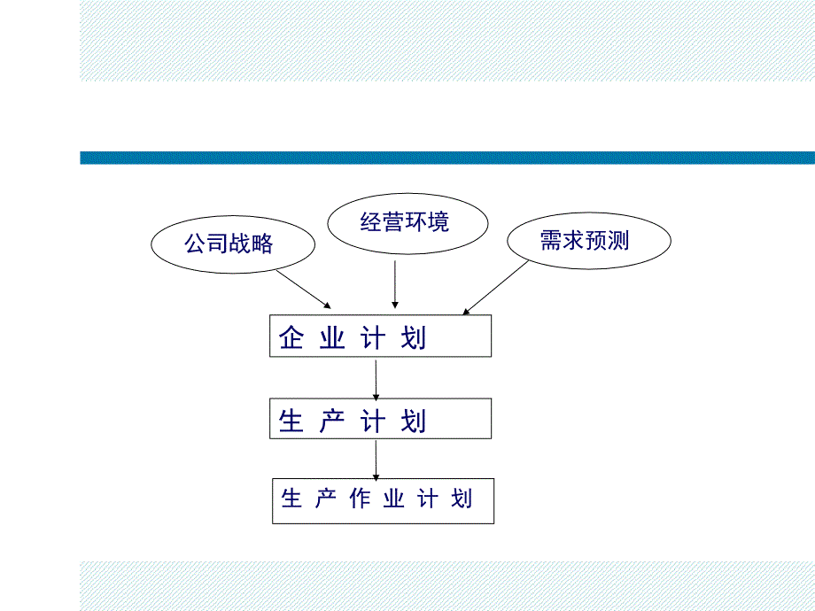 生产作业计划及控制_第3页