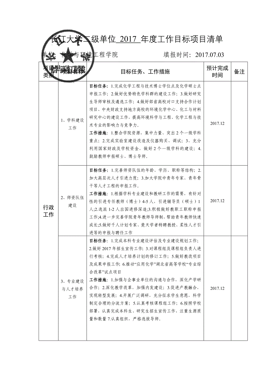 长江大学二级单位2017工作目标项目清单_第1页