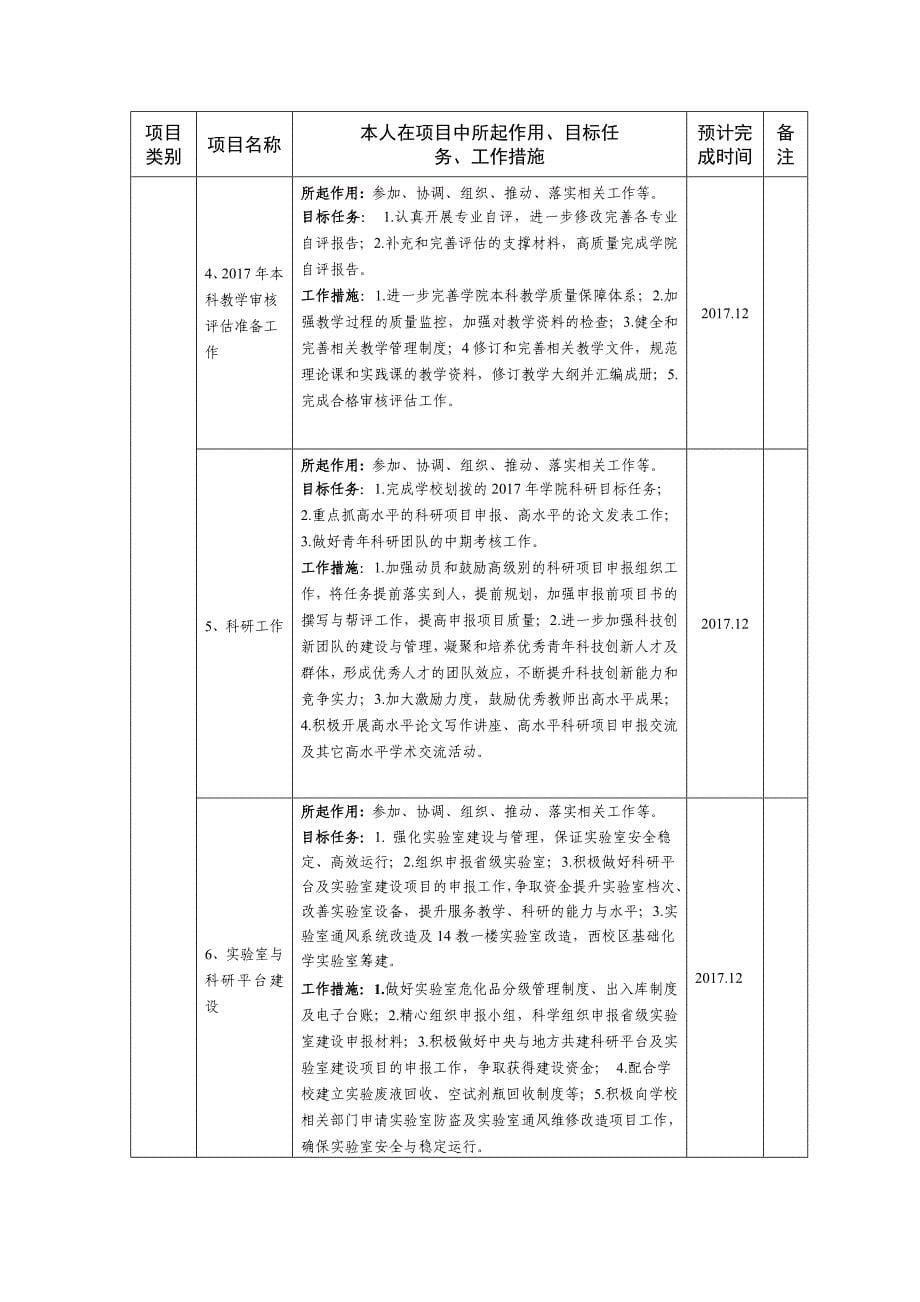 长江大学二级单位2017工作目标项目清单_第5页