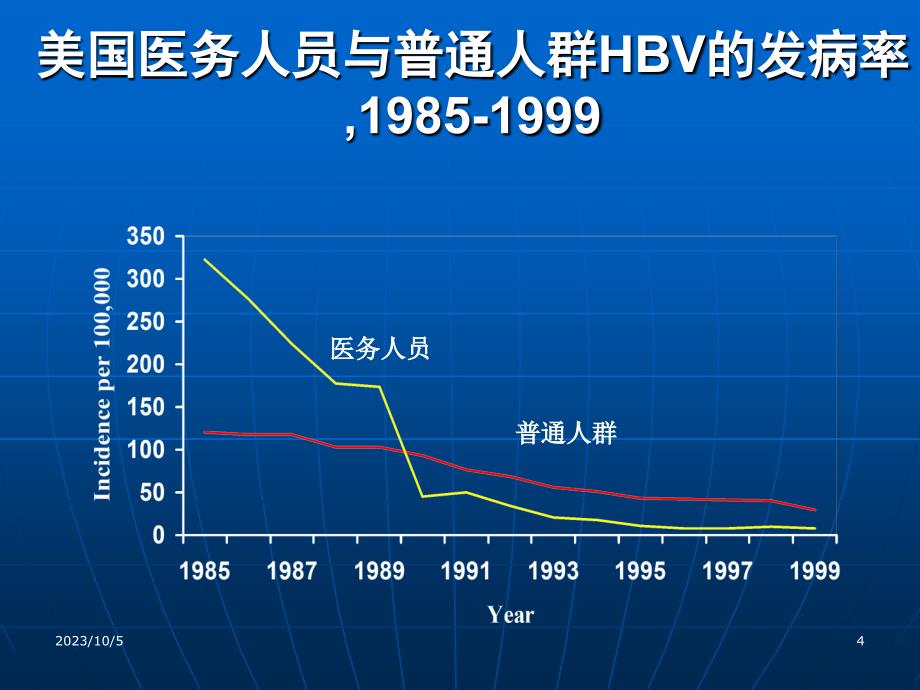 桂林医院感染控制研究与应用进展-课件-精选文档_第4页