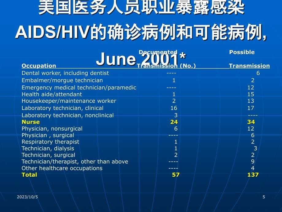 桂林医院感染控制研究与应用进展-课件-精选文档_第5页