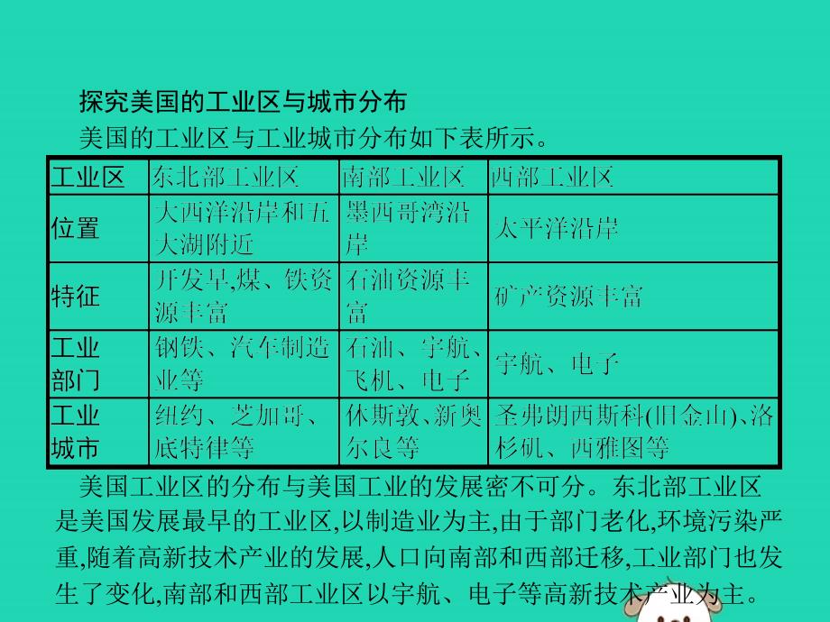 （福建专版）2019春七年级地理下册 第9章 西半球的国家 第1节 第2课时 世界最发达的工业国家课件 （新版）新人教版_第3页