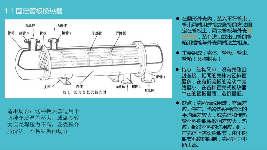 管壳式换热器工业设计_第3页