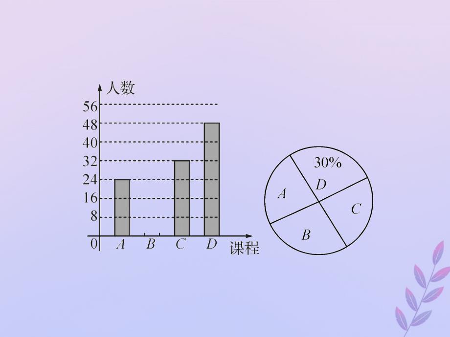 （遵义专用）2019届中考数学复习 第29课时 数据的收集和整理 2 遵义中考回放（课后作业）课件_第3页