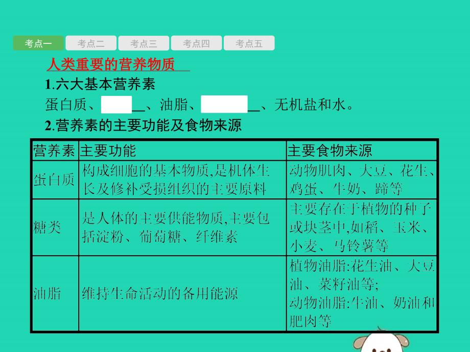 （课标通用）安徽省2019年中考化学总复习 第12单元 化学与生活课件_第2页